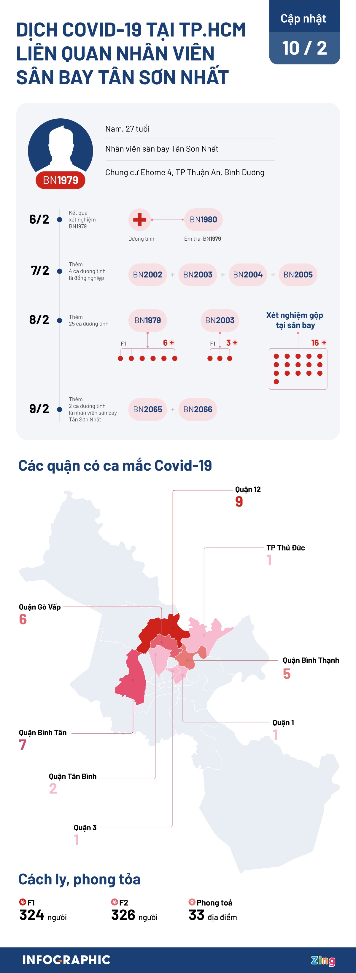 dich covid o TPHCM anh 1