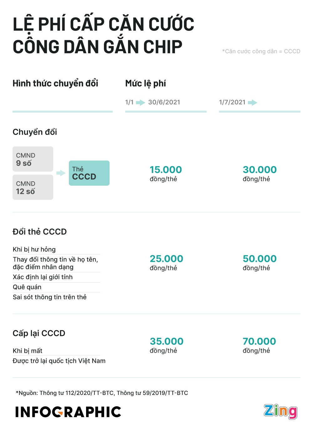 căn cước công dân gắn chip. ảnh 1 can cuoc cong dan gan chip. anh 1