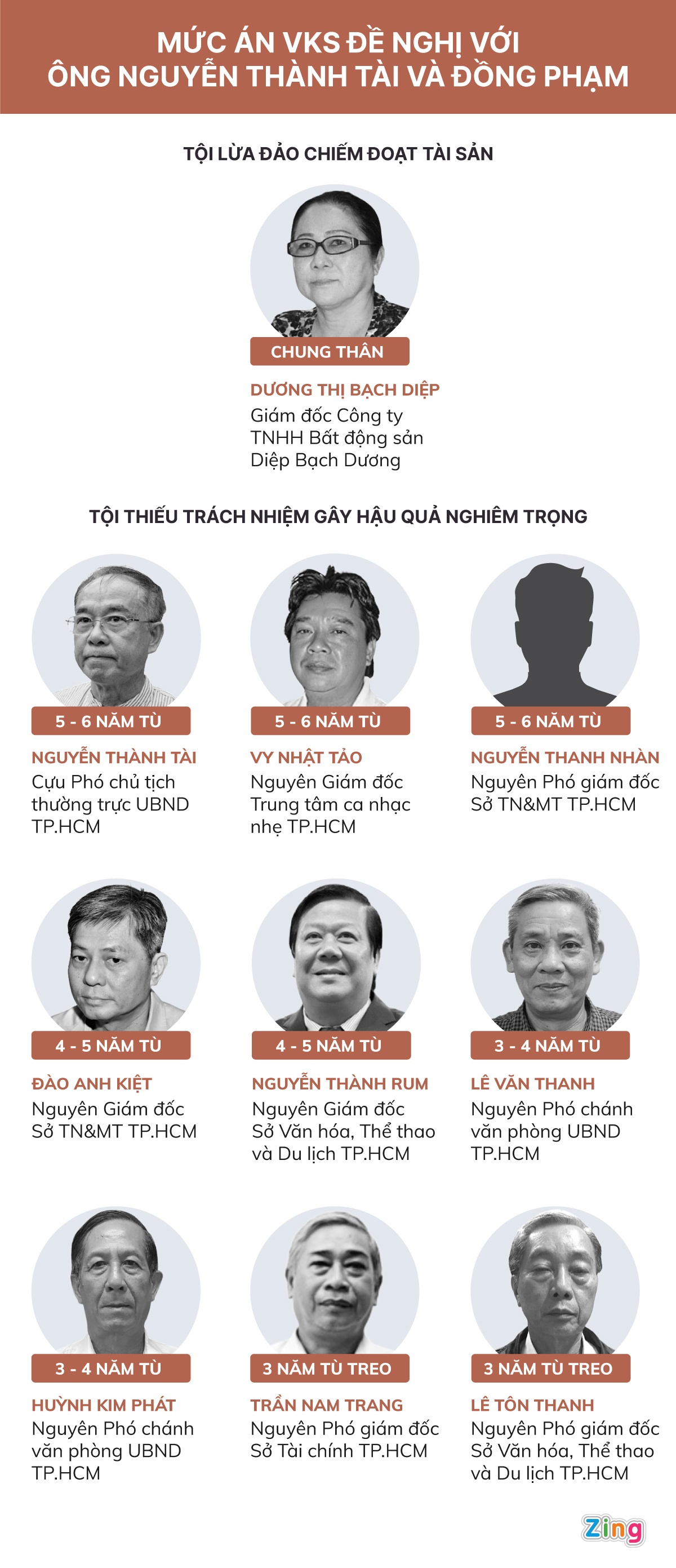 nguyen thanh tai anh 1