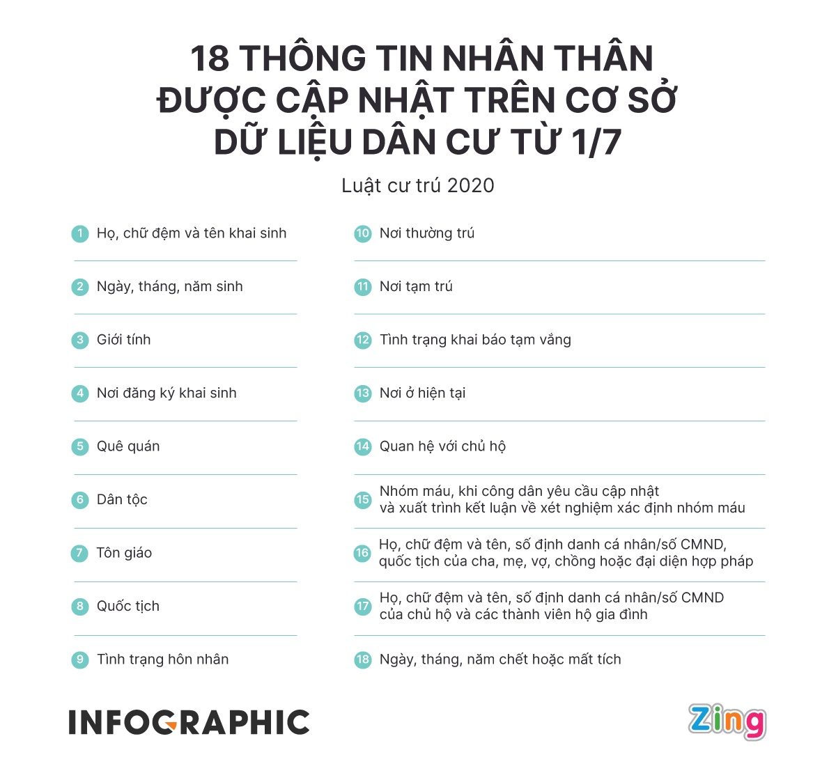 du lieu quoc gia ve dan cu anh 1