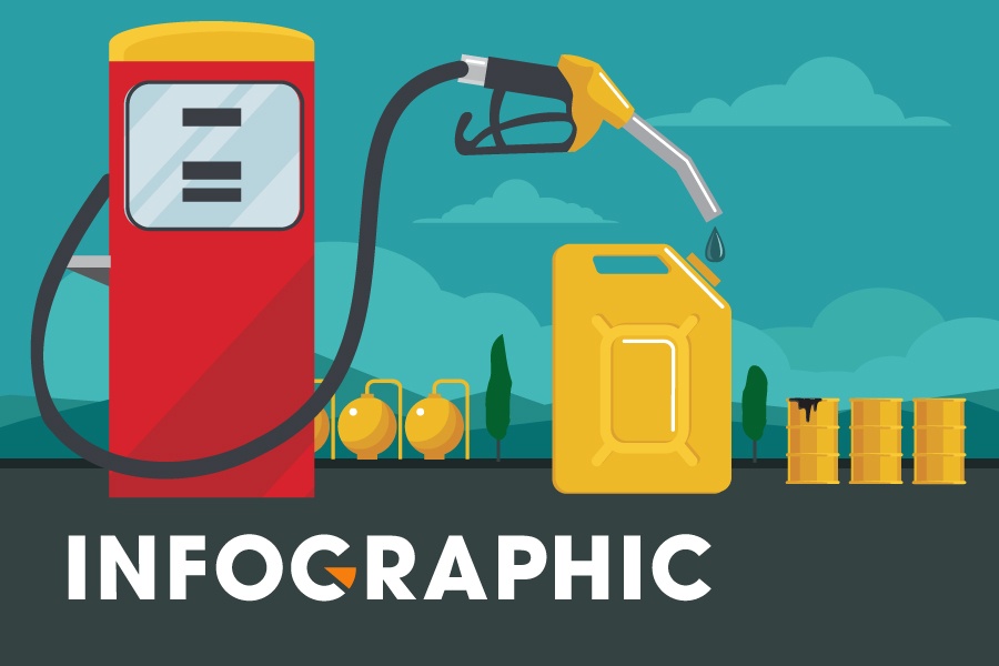 Quy mo duong day buon lau 200 trieu lit xang gia hinh anh