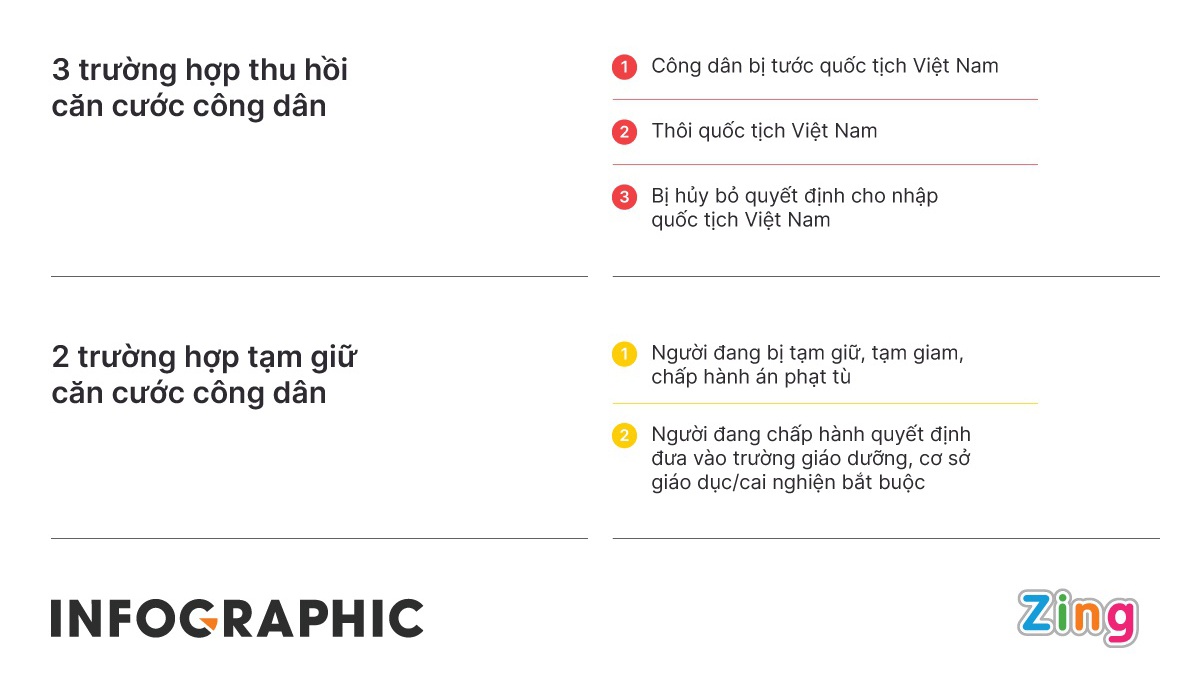 thu hồi căn cước công dân ảnh 1 thu hoi can cuoc cong dan anh 1