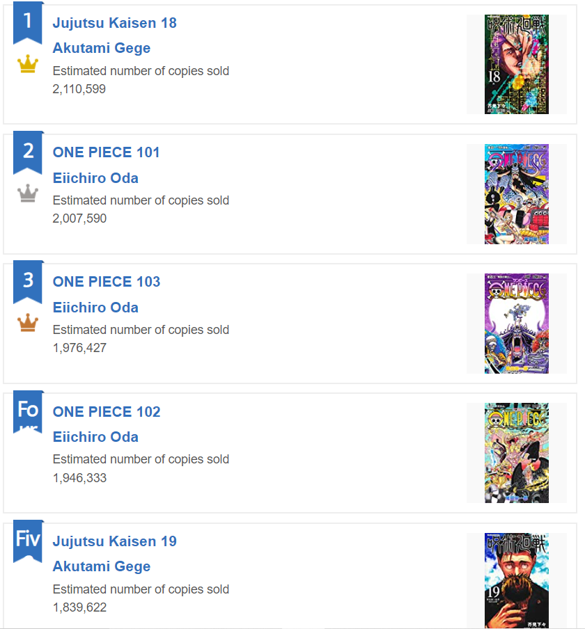 Top 10 manga 2022 anh 2