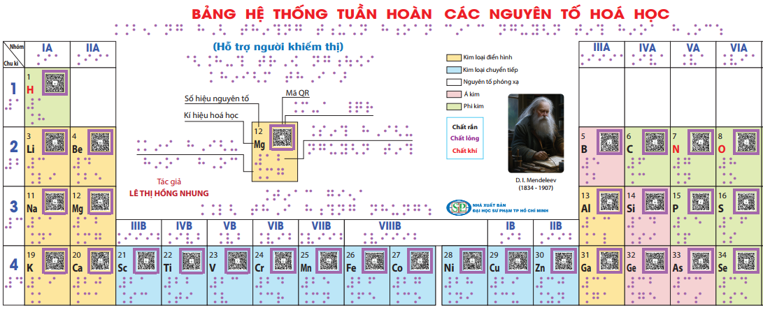sach chu noi anh 4