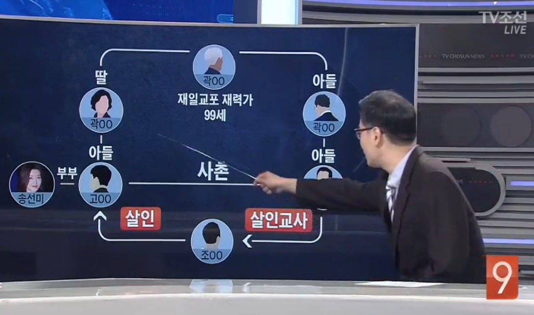 Chồng Song Sun Mi bị giết ảnh 2 Chong Song Sun Mi bi giet anh 2