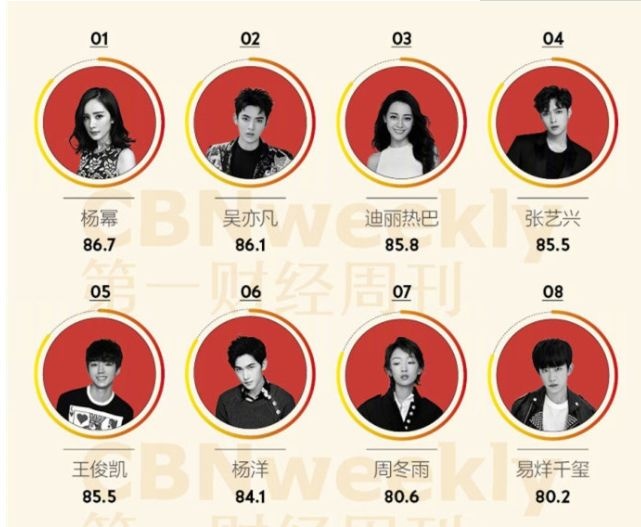 nghệ sĩ có giá trị thương mại cao ảnh 1 nghe si co gia tri thuong mai cao anh 1