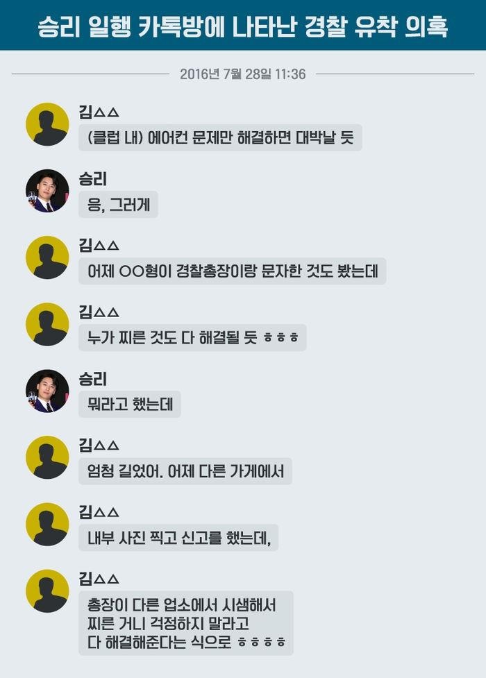 Scandal của Seungri Big Bang ảnh 2 Scandal cua Seungri Big Bang anh 2