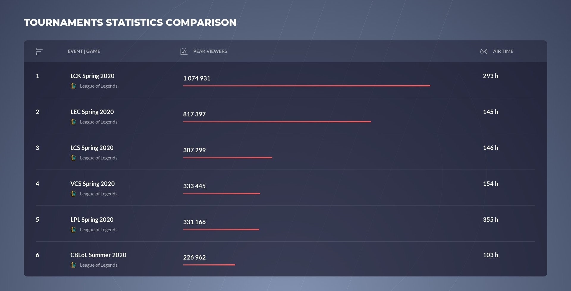 Lien Minh Huyen Thoai,  VCS,  Viet Nam,  LCK,  T1 anh 1