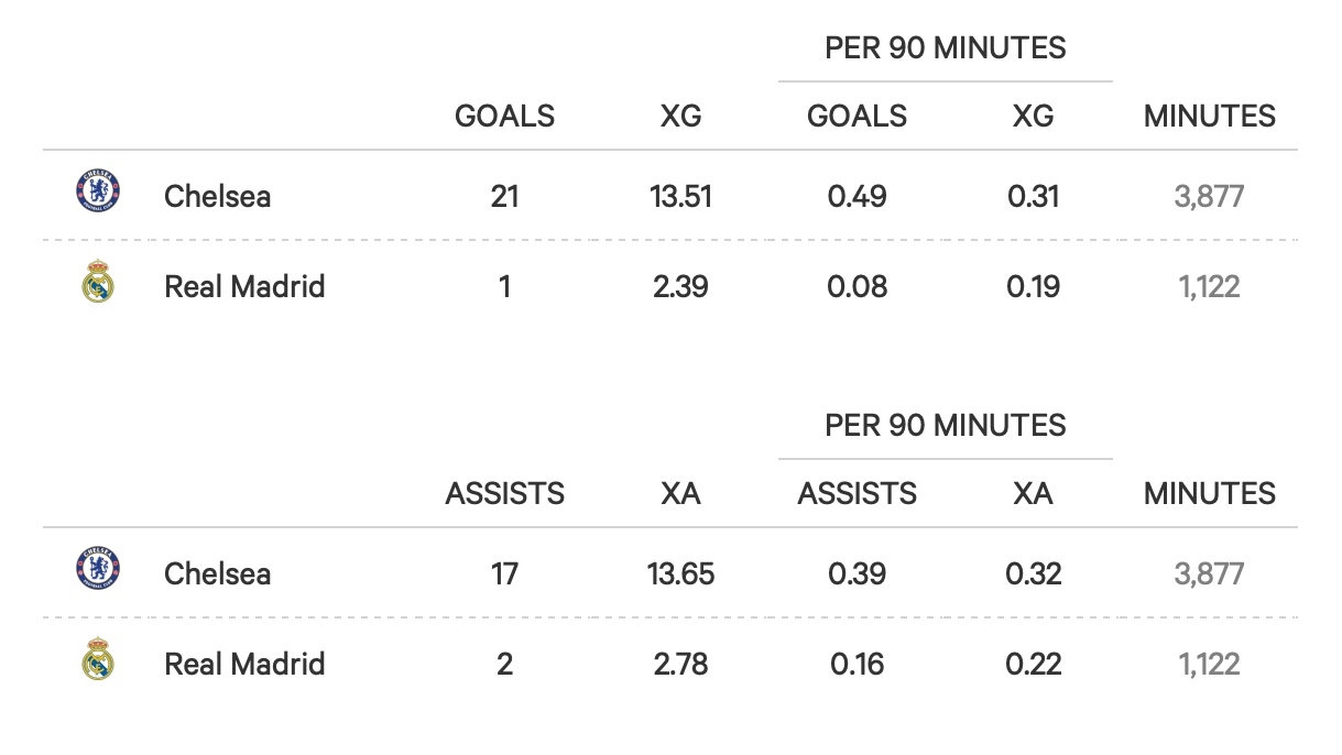 Eden Hazard,  Real Madrid,  La Liga,  Zidane,  Cristiano Ronaldo anh 4