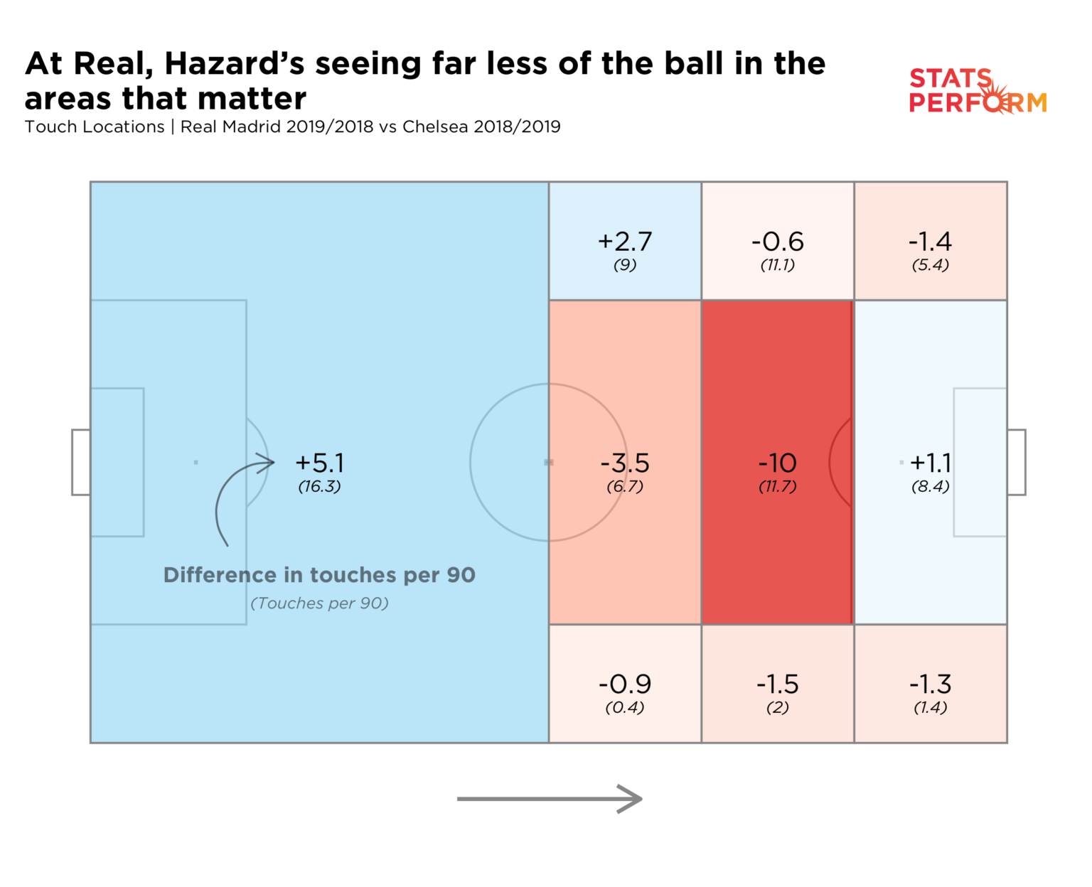 Eden Hazard,  Real Madrid,  La Liga,  Zidane,  Cristiano Ronaldo anh 5