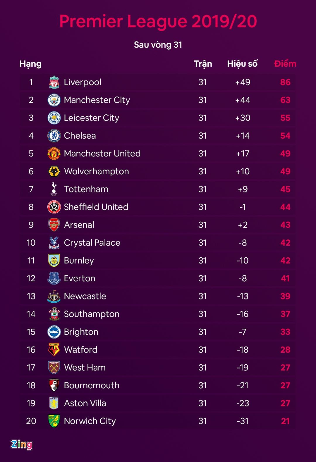 Ole Solskjaer,  De Gea,  Man United,  MU,  Premier League anh 2