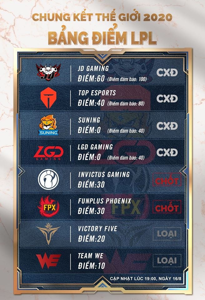 SofM,  LPL he 2020,  Than rung Viet Nam,  LPL,  Chung ket the gioi,  Suning anh 3