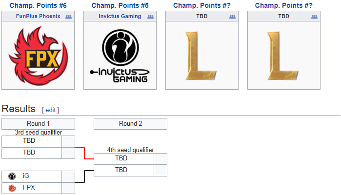 SofM,  LPL he 2020,  Than rung Viet Nam,  LPL,  Chung ket the gioi,  Suning anh 4