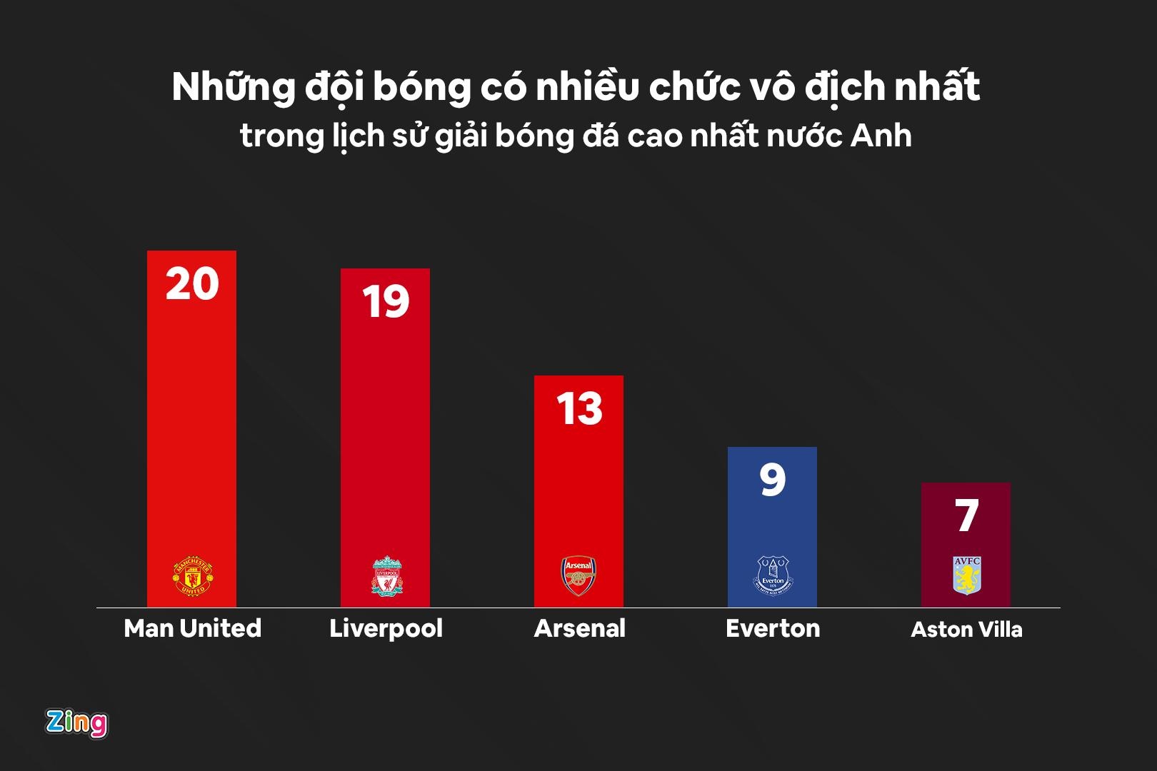 Liverpool vo dich Premier League,  Liverpool vo dich Ngoai hang Anh,  Liverpool,  Jurgen Klopp,  Premier League,  Man United,  MU anh 4