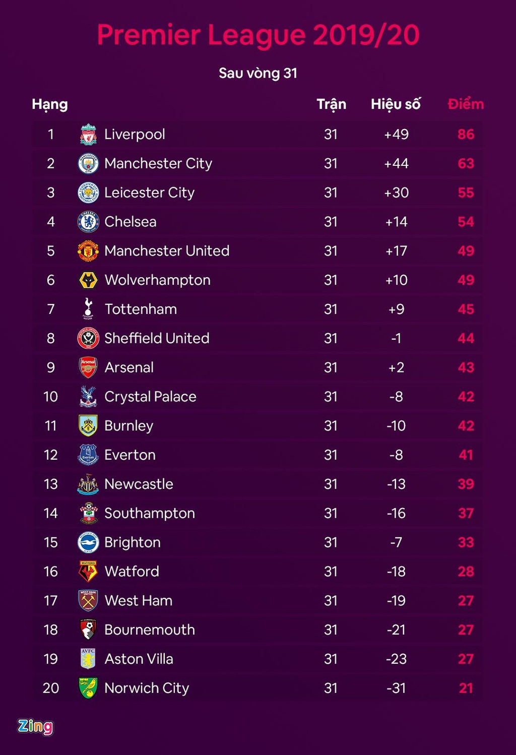 Liverpool,  Man City,  Jurgen Klopp,  Pep Guardiola,  Chelsea anh 2