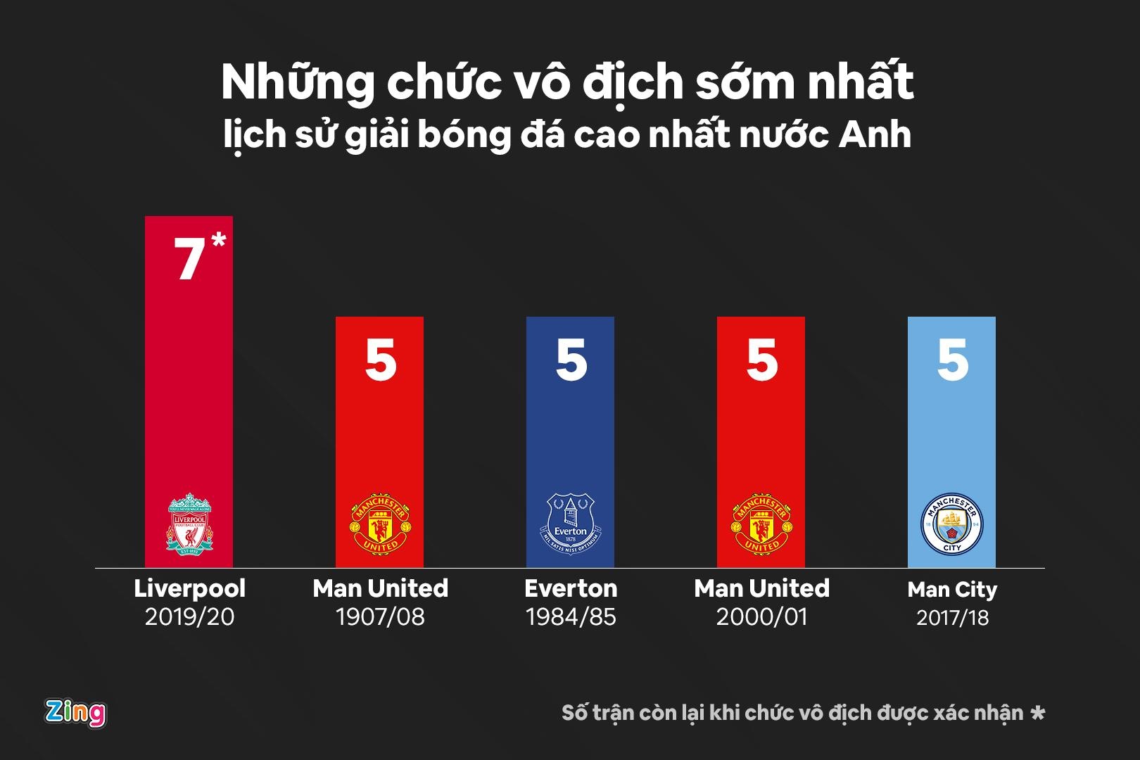 Liverpool vo dich Premier League,  Liverpool vo dich Ngoai hang Anh,  Liverpool,  Jurgen Klopp,  Premier League,  Man United,  MU anh 1