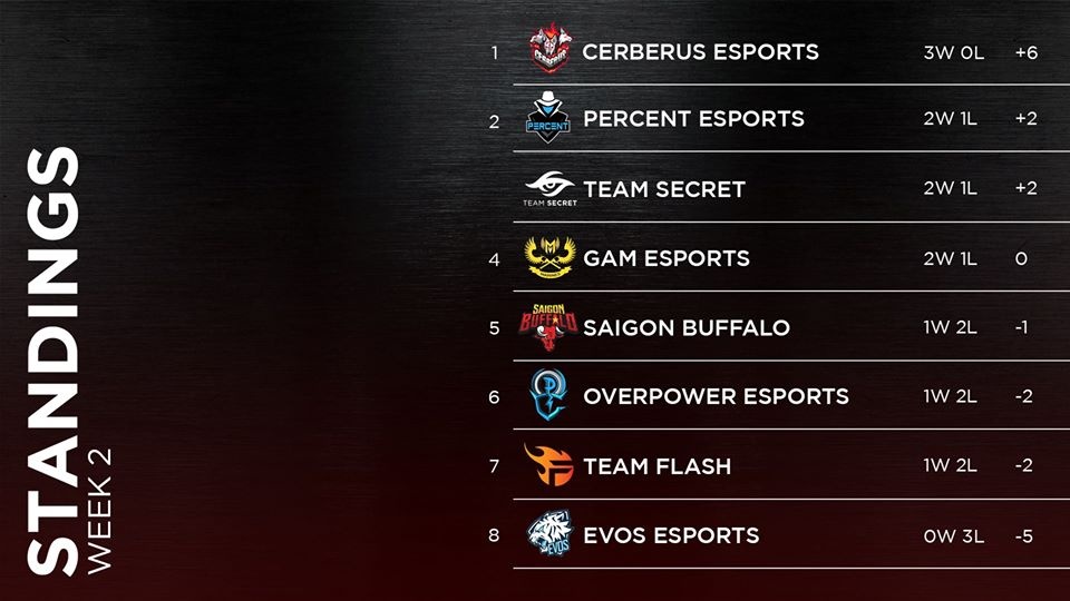 Lien minh huyen thoai,  JackieWind,  GAM,  VCS,  VCS mua he 2020 anh 6