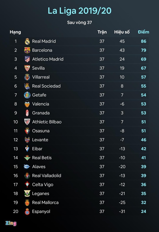 Quique Setien,  Barca,  Lionel Messi,  La Liga,  Barcelona anh 2