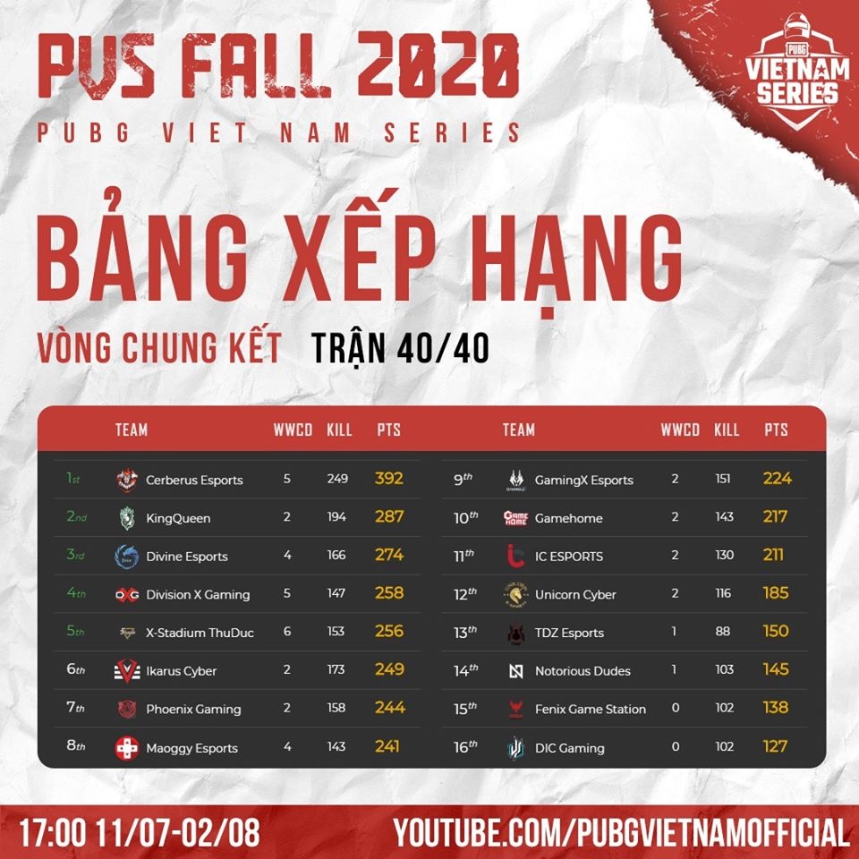 Cerberus PUBG,  Cerberus vo dich PUBG,  Cerberus,  PUBG Vietnam Series Fall 2020,  PUBG Vietnam Series,  HaiSaki anh 2