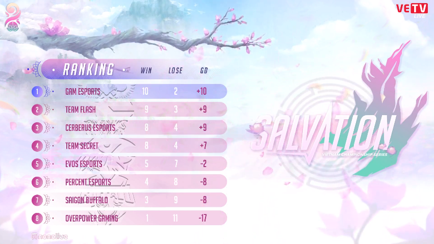 Lien Minh Huyen Thoai,  VCS mua he 2020,  GAM,  Dia1,  Levi,  LMHT Viet Nam,  LMHT,  Team Flash anh 2