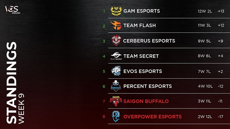 VCS He 2020,  GAM,  Dia1,  Levi,  JackieWind anh 1