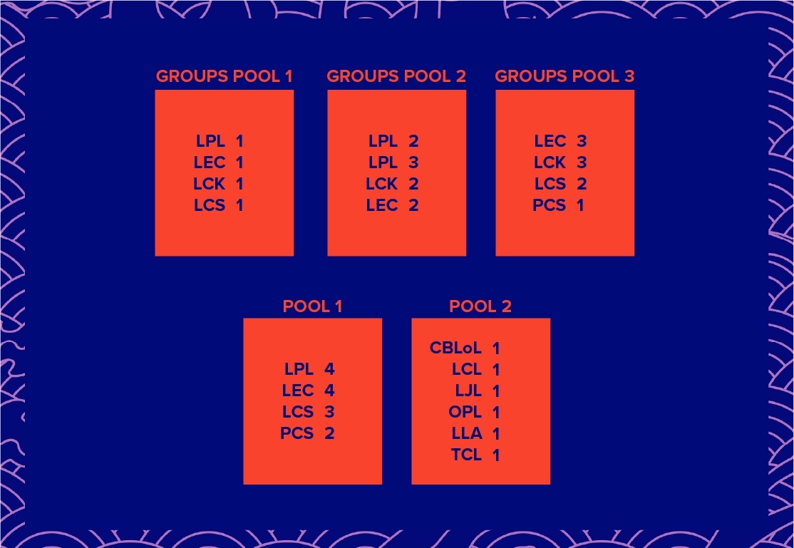 LMHT Viet Nam,  Chung ket the gioi,  VCS anh 1