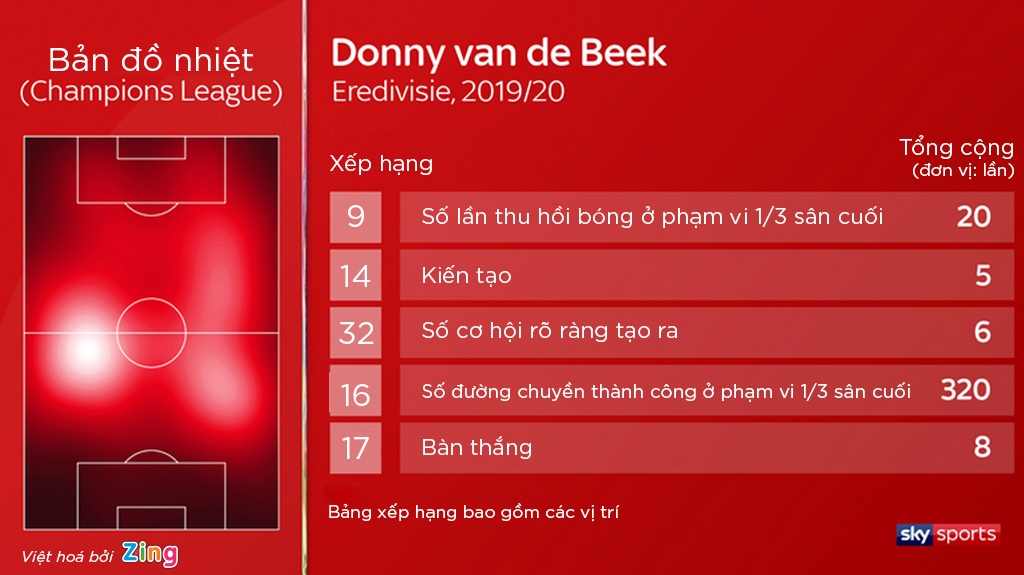 Van de Beek,  Man United,  Champions League,  Premier League,  Paul Pogba,  Ole Solskjaer,  Bruno Fernandes,  MU,  Europa League anh 2