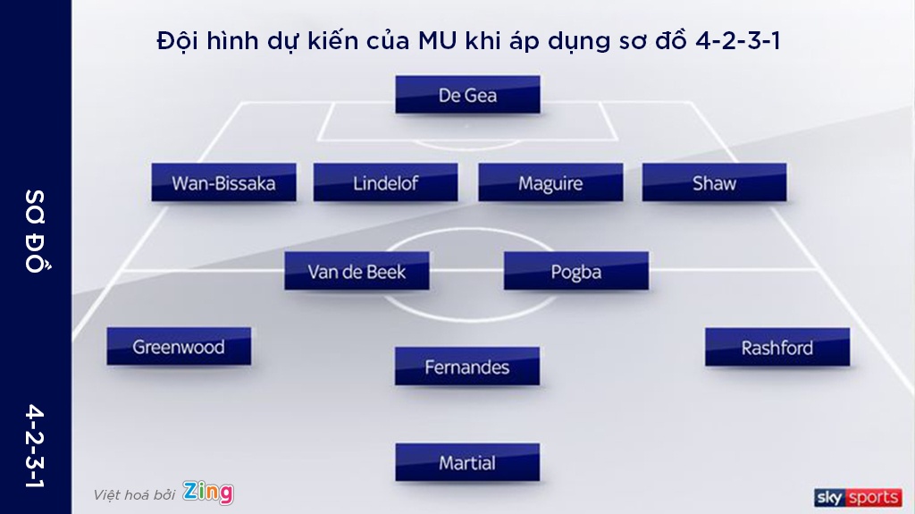 Van de Beek,  Man United,  Champions League,  Premier League,  Paul Pogba,  Ole Solskjaer,  Bruno Fernandes,  MU,  Europa League anh 3