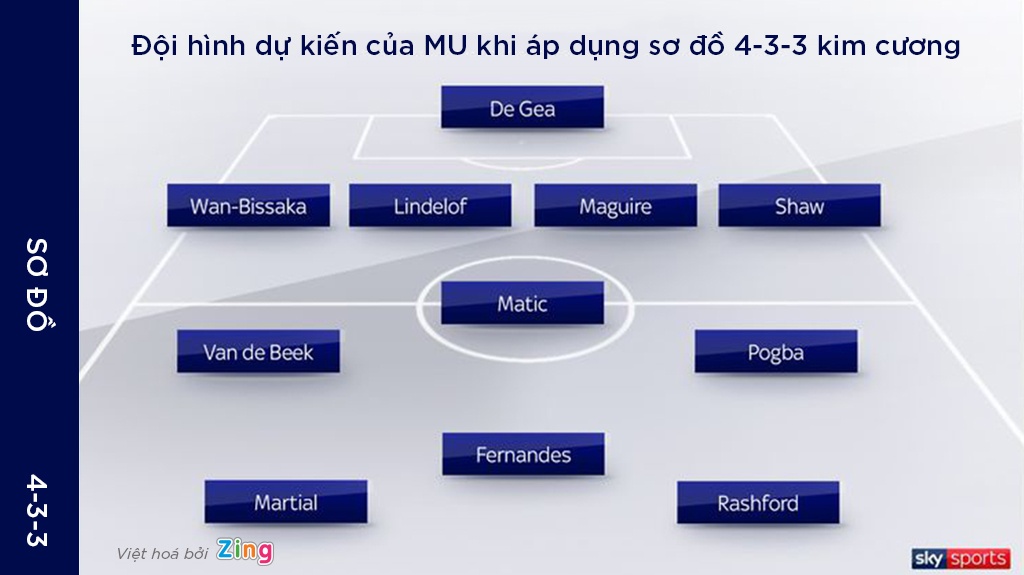 Van de Beek,  Man United,  Champions League,  Premier League,  Paul Pogba,  Ole Solskjaer,  Bruno Fernandes,  MU,  Europa League anh 4