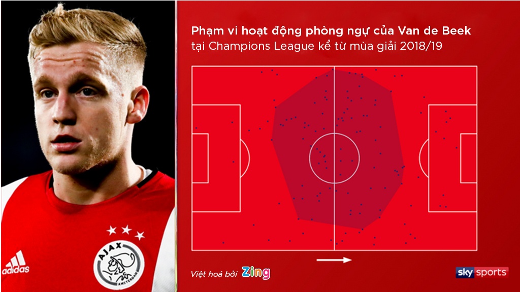 Van de Beek,  Man United,  Champions League,  Premier League,  Paul Pogba,  Ole Solskjaer,  Bruno Fernandes,  MU,  Europa League anh 5