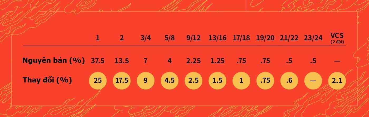 Chung Ket The Gioi Lien Minh Huyen Thoai,  LMHT Viet Nam,  GAM,  Team Flash anh 1