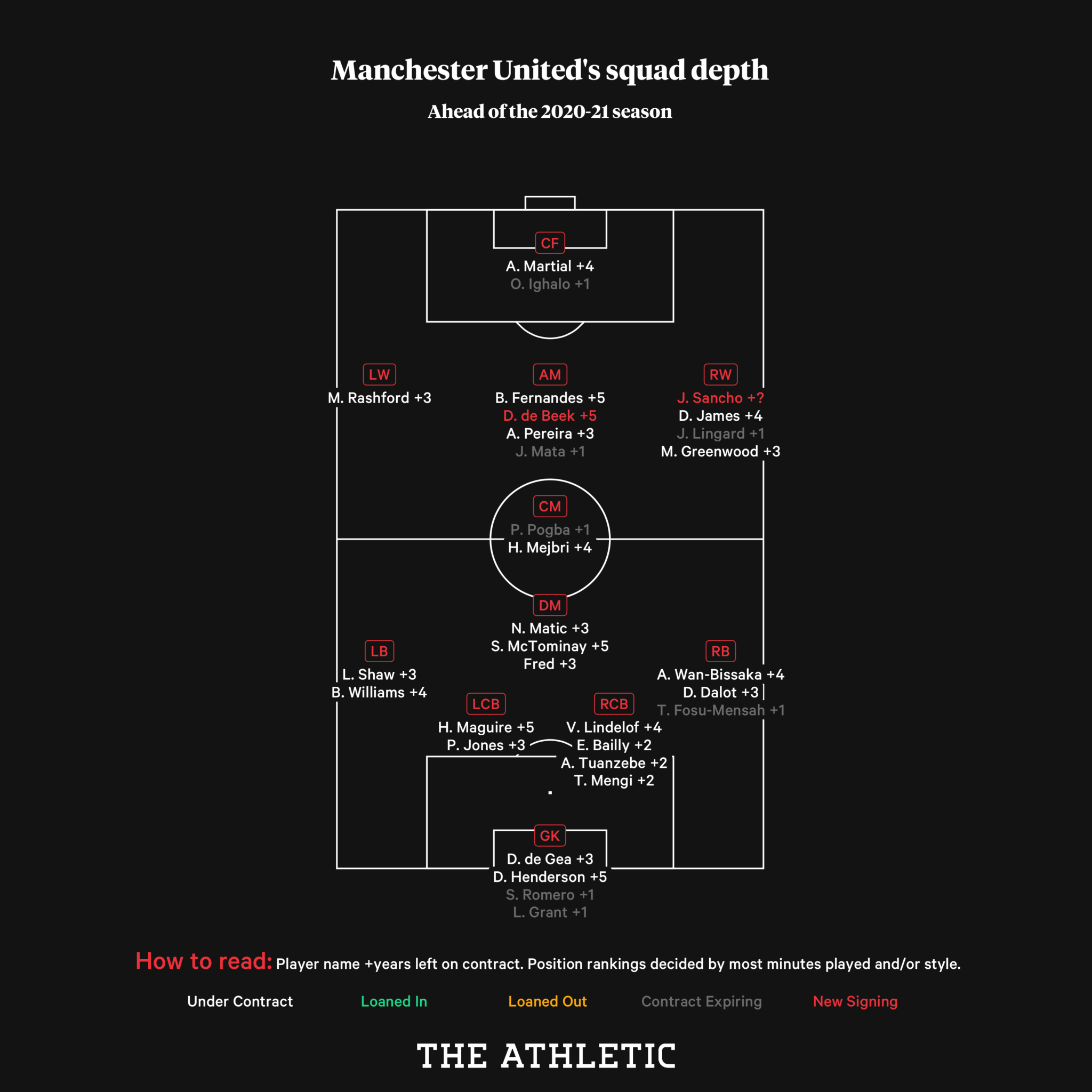 MU,  Premier League,  Ole Solskjaer,  Man City,  Liverpool,  Man United,  Chelsea,  Champions League anh 3