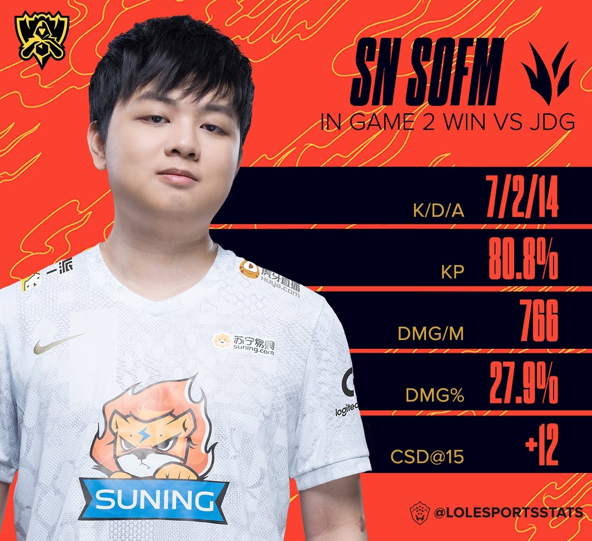 SofM,  Le Quang Duy,  Than rung Viet Nam,  Chung ket the gioi,  Lien Minh Huyen Thoai anh 2