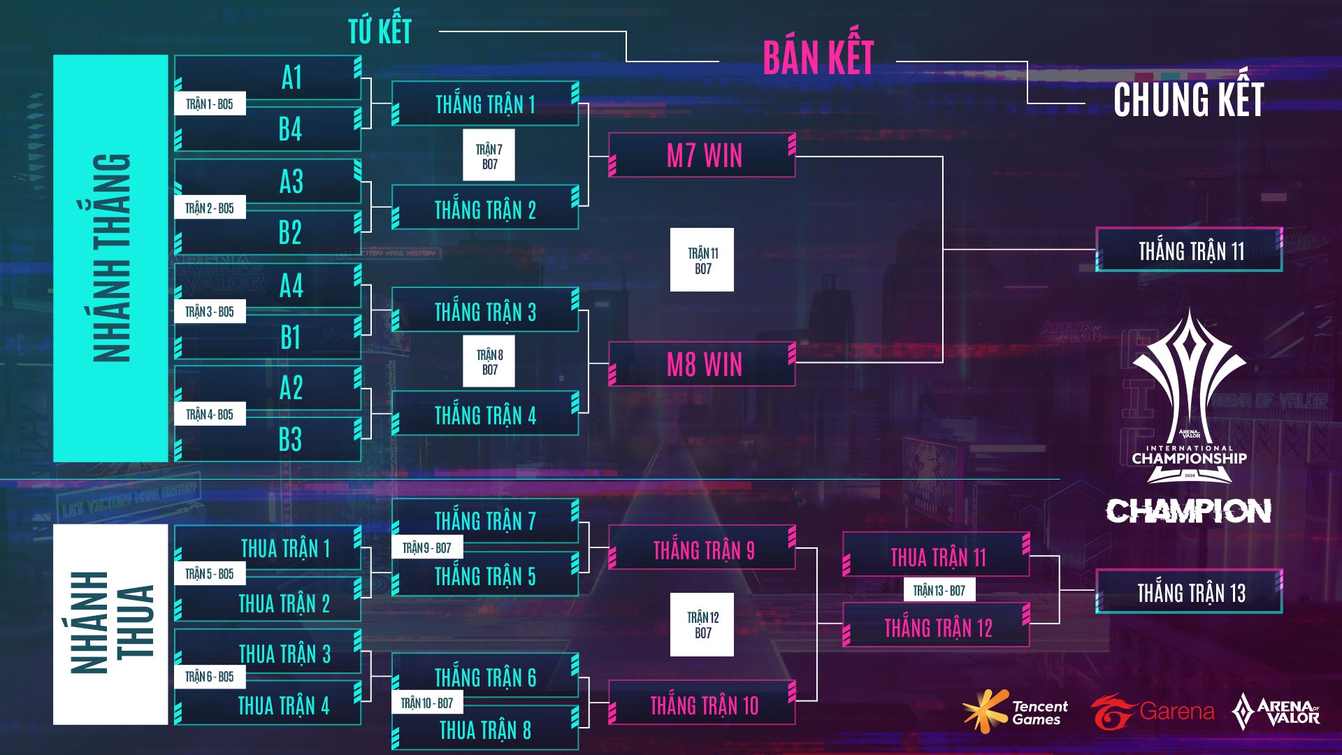 AIC 2020,  the thuc thi dau AIC 2020,  lich thi dau AIC 2020,  tien thuong AIC 2020 anh 2
