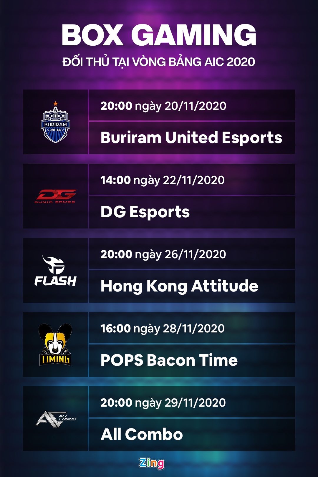 Box Gaming,  doi hinh Box Gaming,  Lien Quan Mobile AIC 2020,  Lien Quan Mobile Viet Nam,  AIC 2020 anh 2