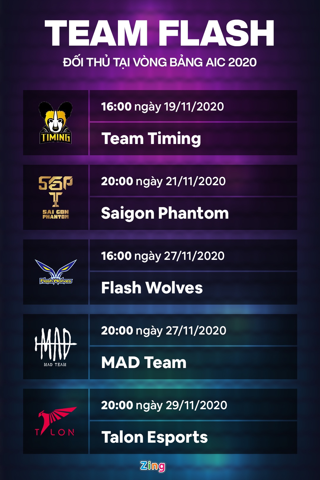 Team Flash,  Lien Quan Mobile AIC 2020,  AIC 2020 anh 2