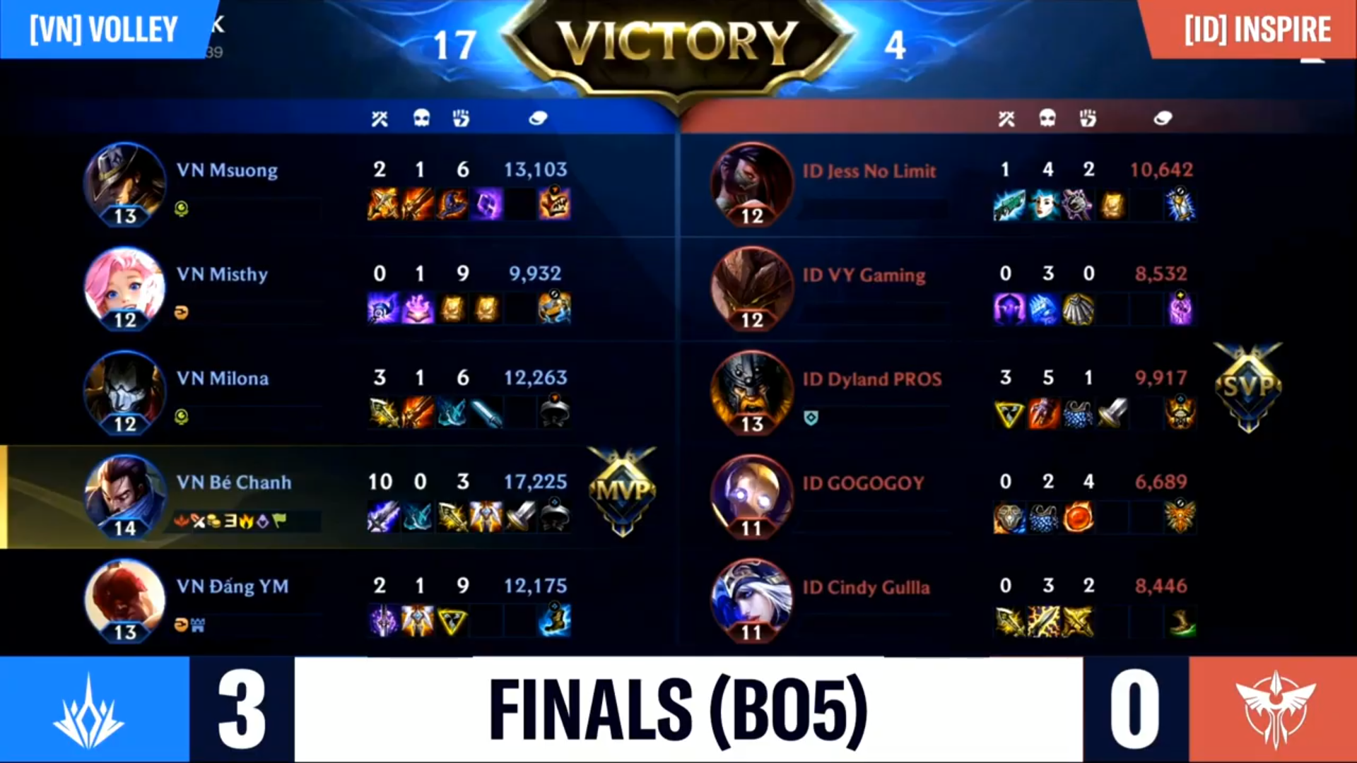 Viet Nam,  Toc Chien,  MSuong,  MisThy,  Milona,  Be Chanh anh 1