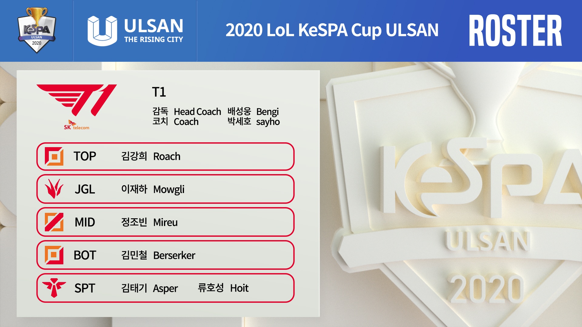 T1,  T1 Academy,  doi hinh T1,  Faker,  LCK mua xuan 2021 anh 1