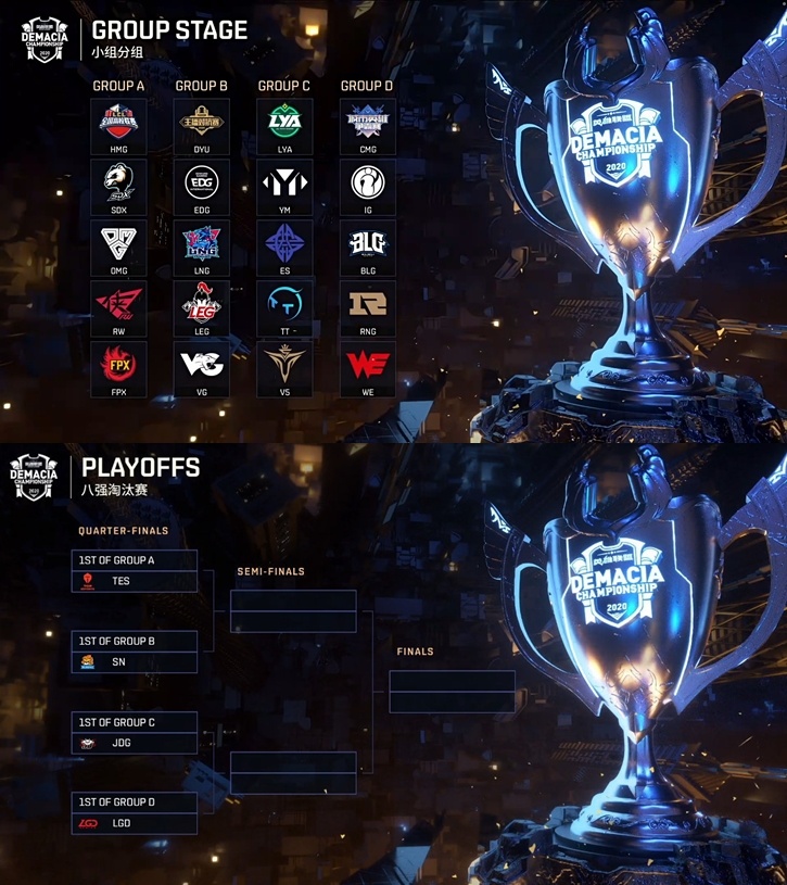 SofM,  Suning,  Demacia Cup,  TOP Esports,  Le Quang Duy anh 1