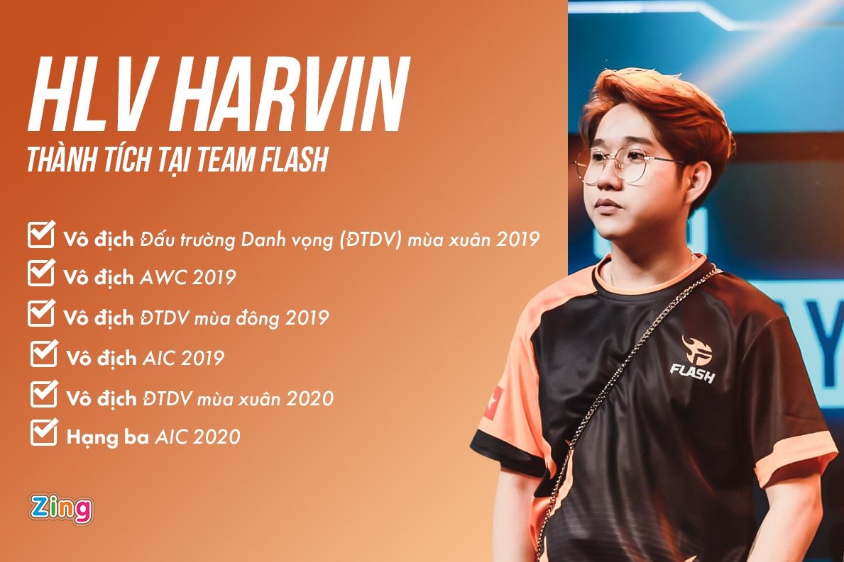 Harvin,  Harvin Team Flash,  Team Flash,  Team Flash Lien Quan Mobile anh 3