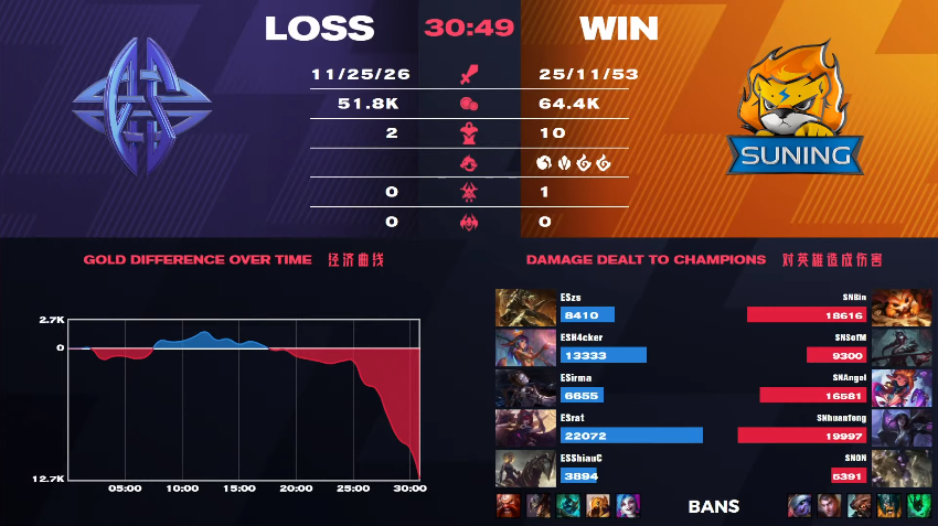 SofM,  Suning,  LPL mua xuan 2021 anh 2