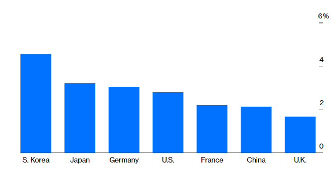 Parasite thang giai Oscar anh 3