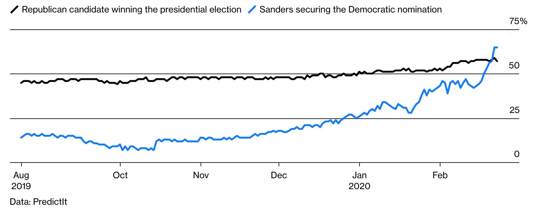 Bau cu Tong thong My anh 2