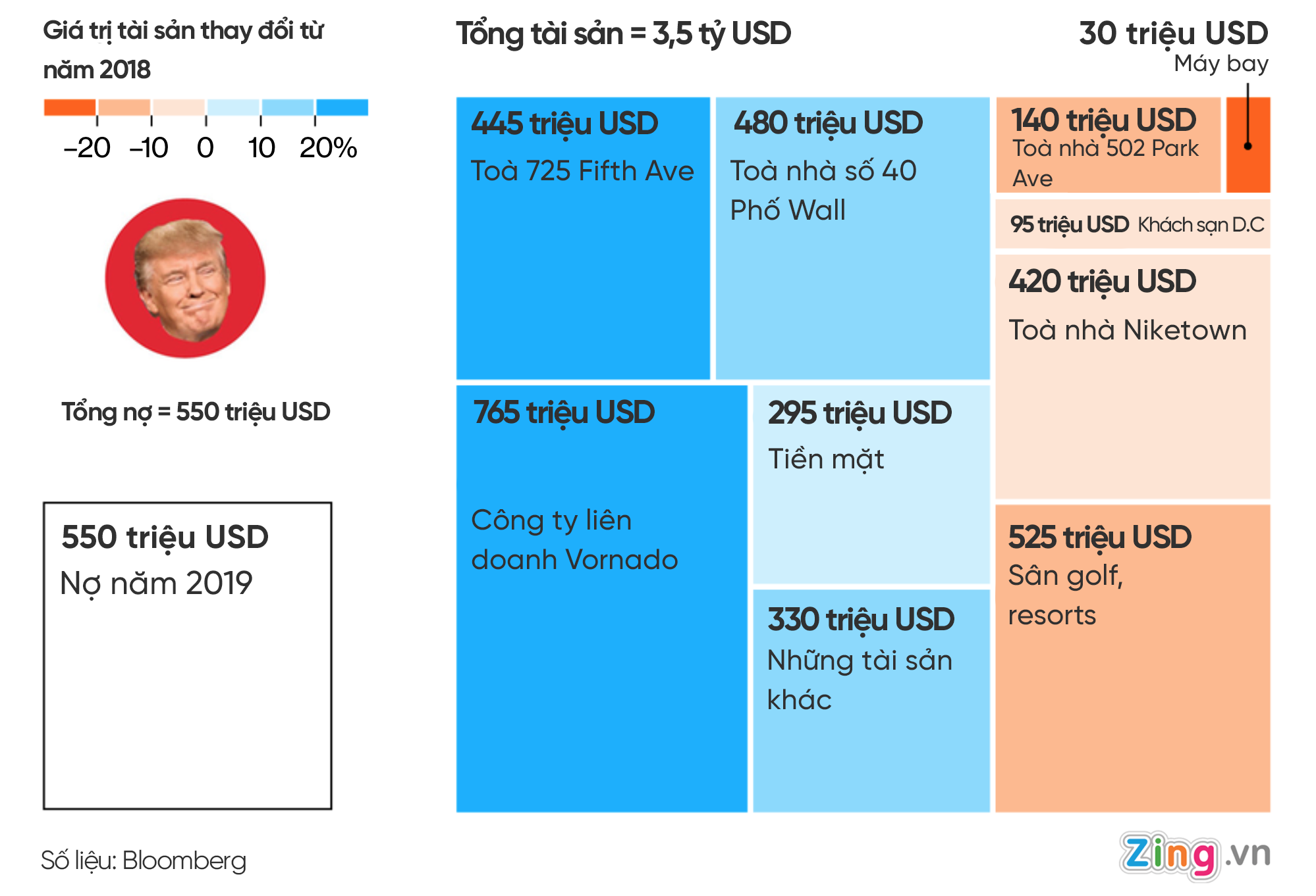 tai san cua Donald Trump anh 2