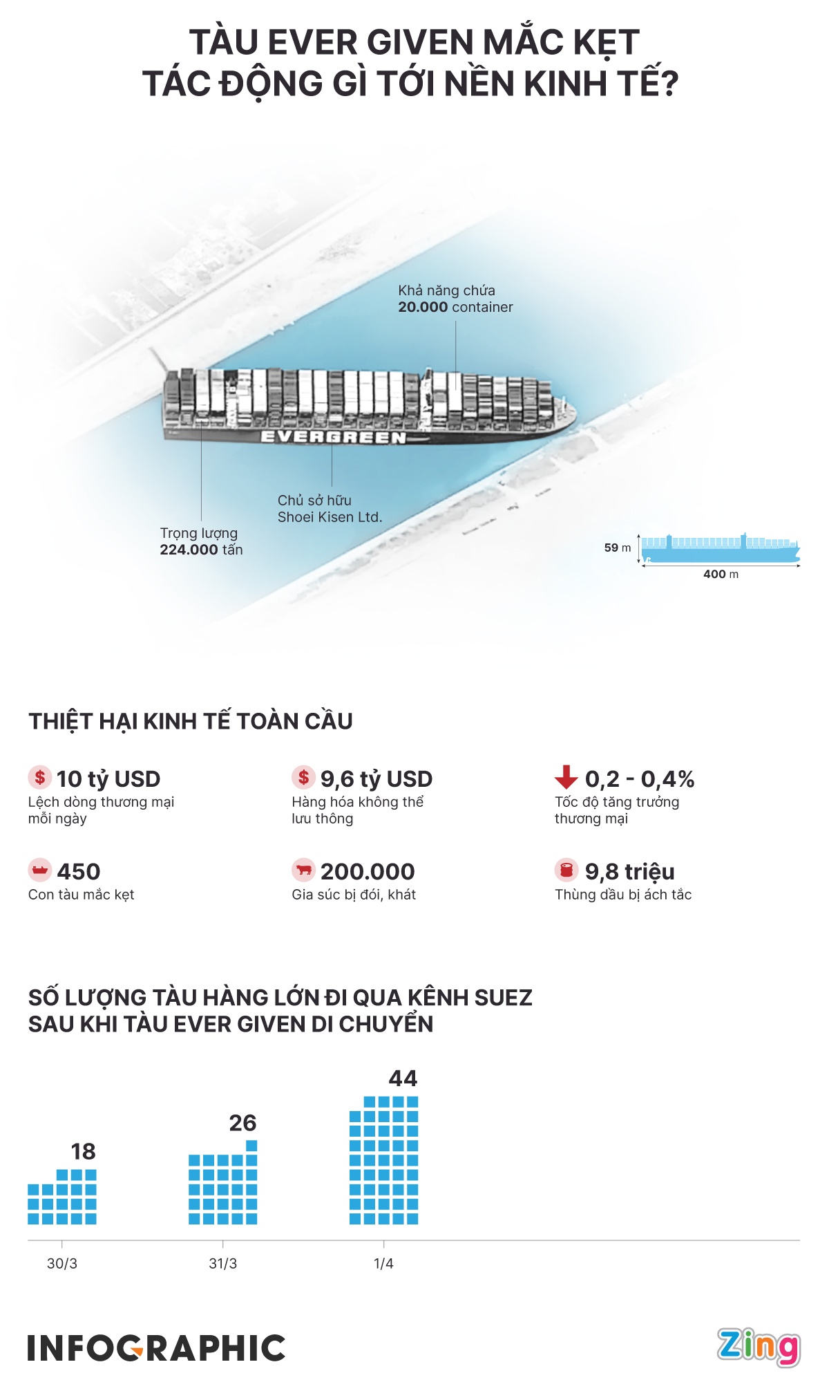 Ever Given anh 1