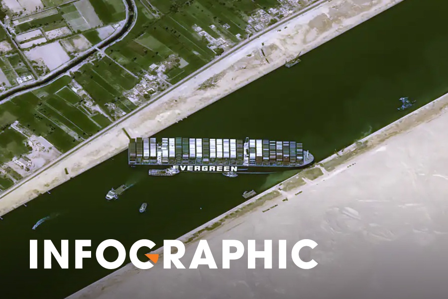 Vu tau Ever Given mac can tac dong toi kinh te the gioi nhu the nao? hinh anh