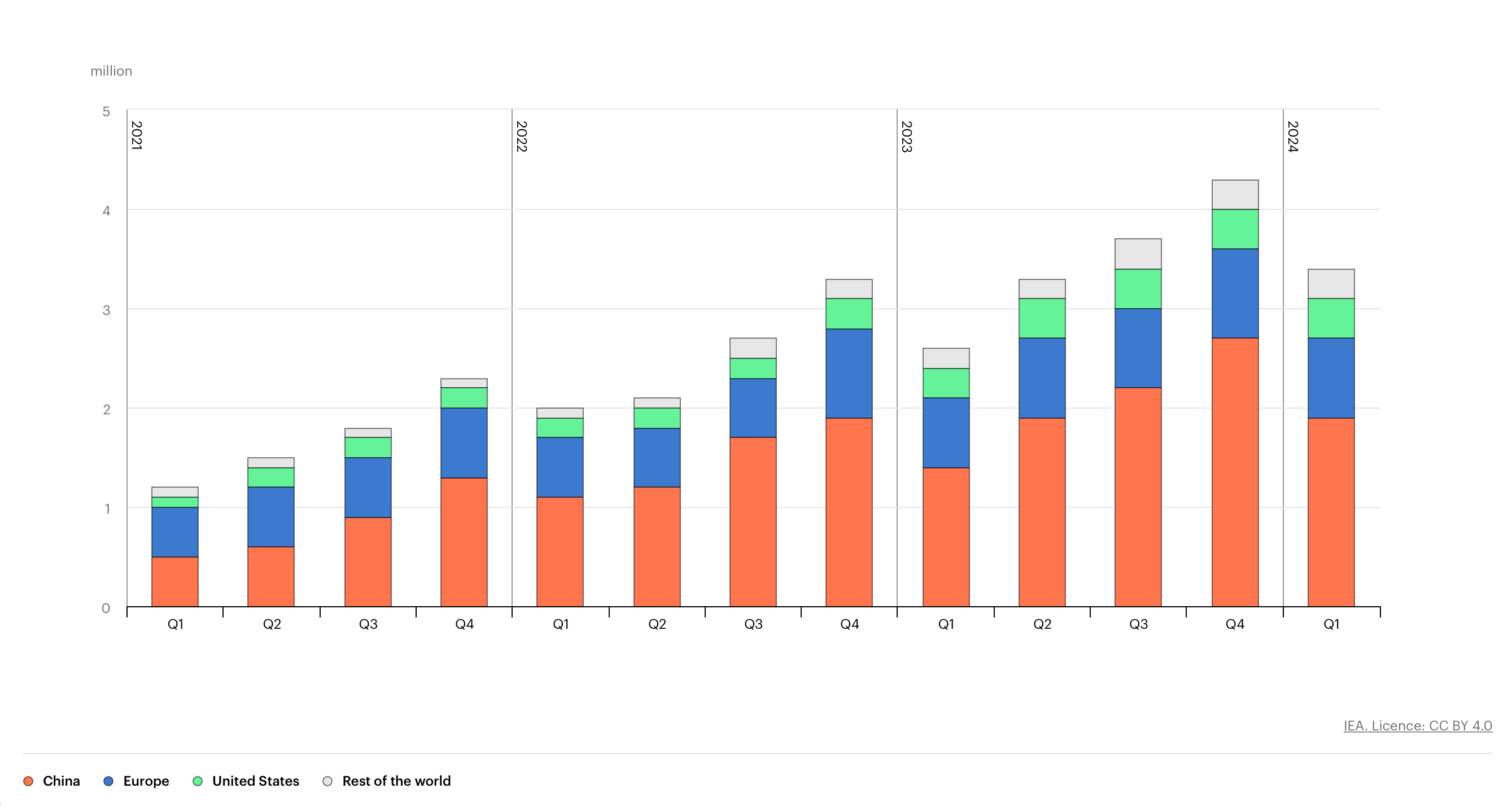 Xe dien the gioi anh 1
