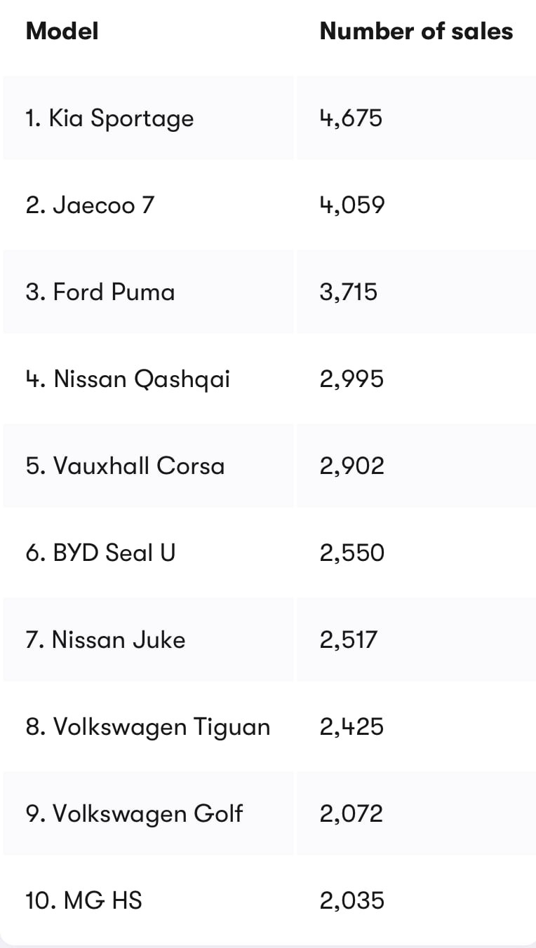 Jaecoo,  Jaecoo J7 anh 1