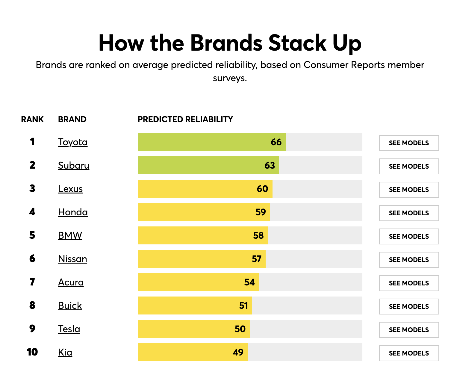 xe,  consumer reports anh 1