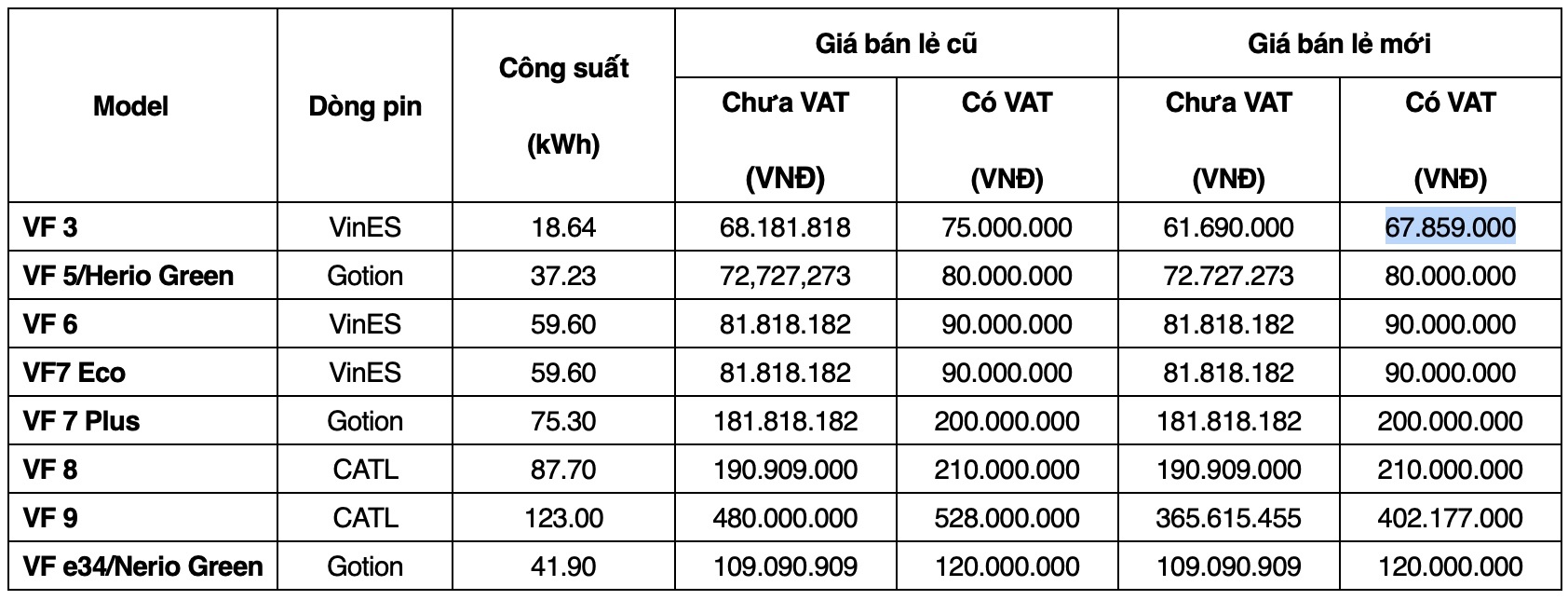 VinFast,  VF,  xe dien anh 1